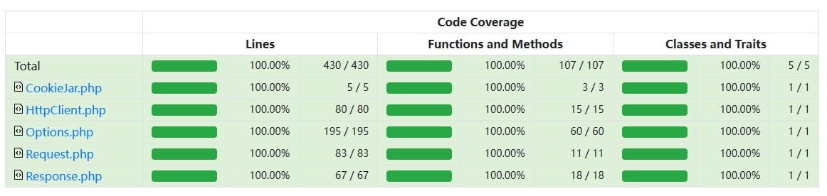 code coverage