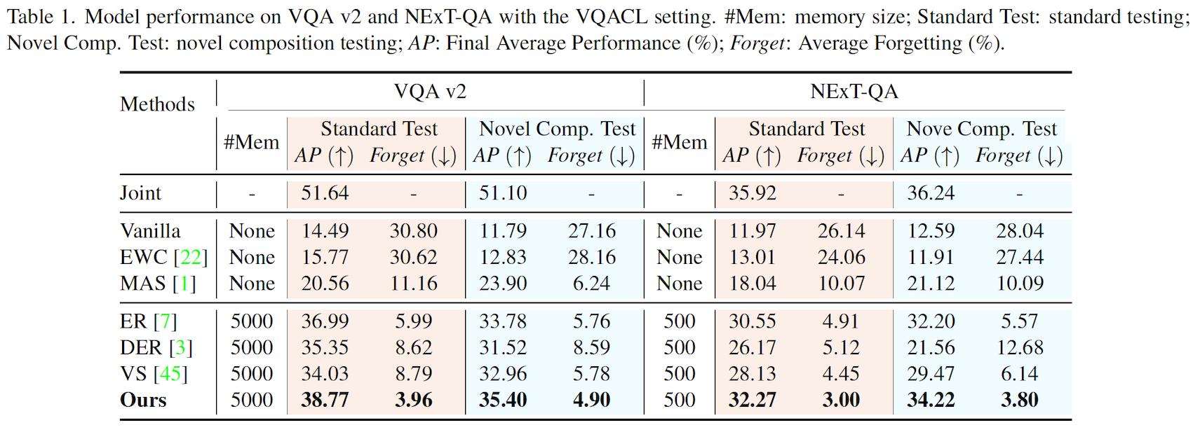 Table 1