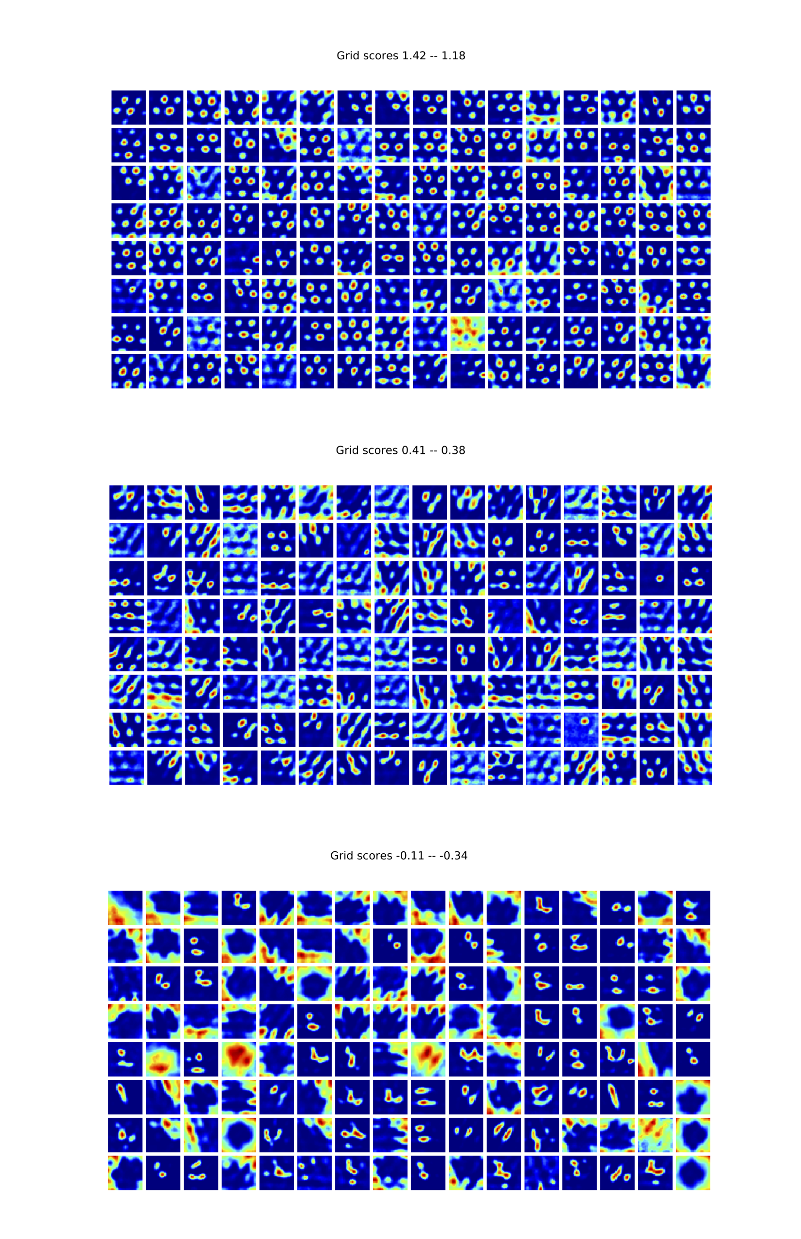 grid visualization