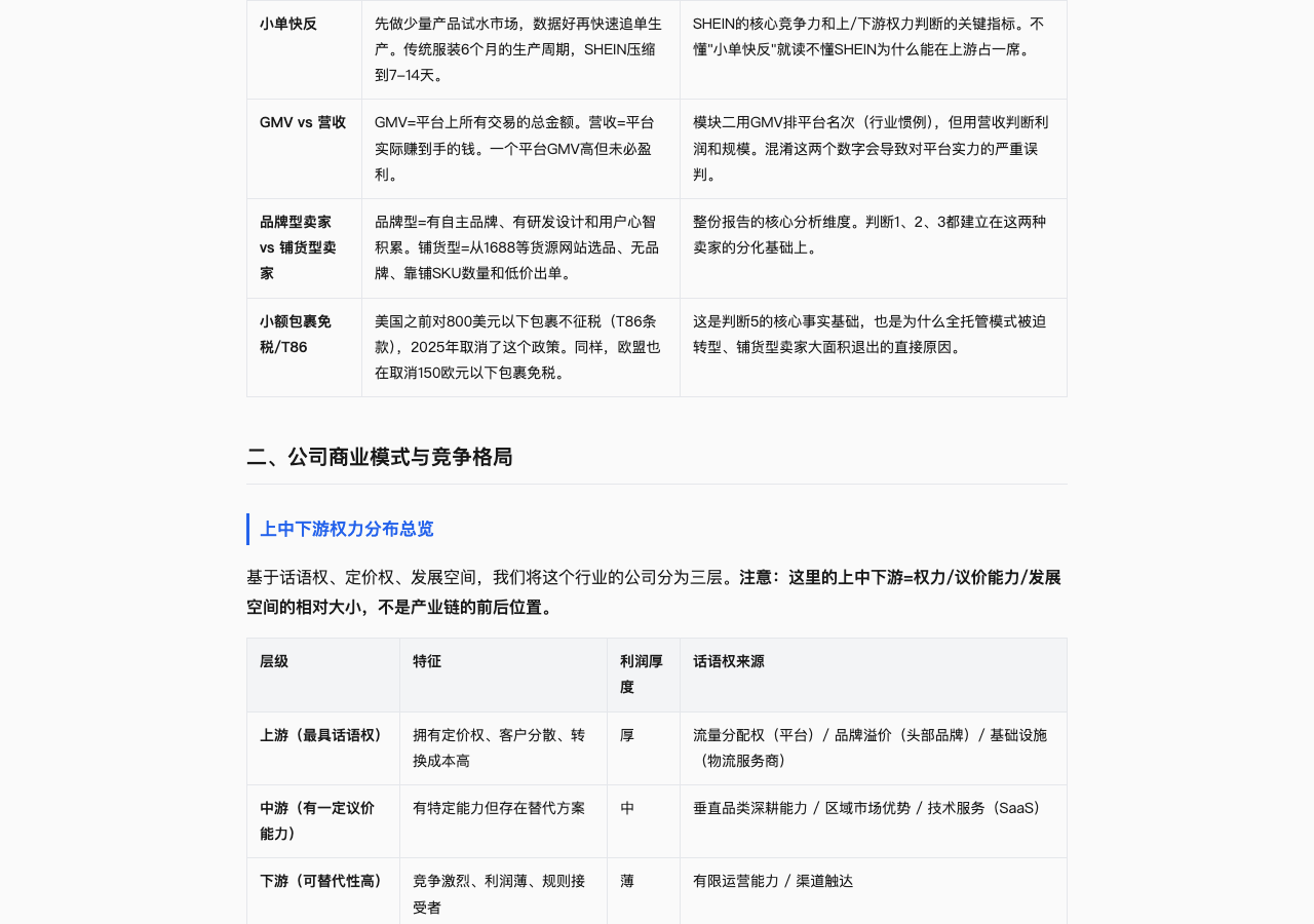 跨境电商权力分布