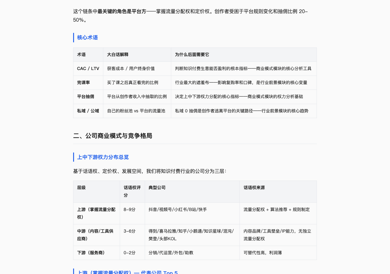 知识付费权力分布