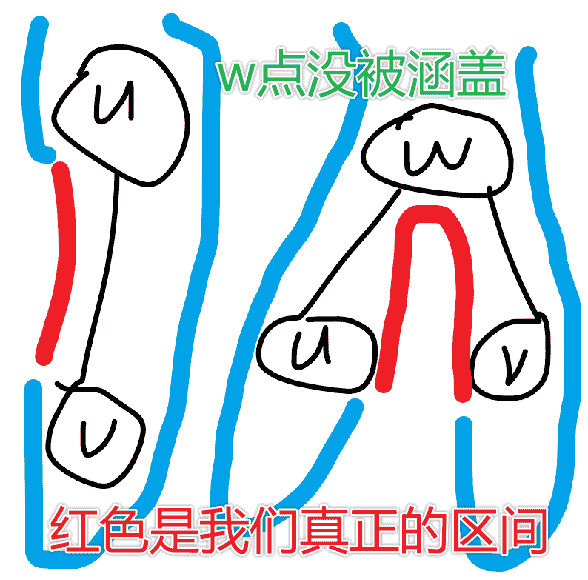 树上莫队 + 根号分治:ABC477G