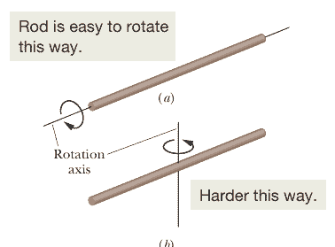Honors Physics Chapter 10 - Rotation