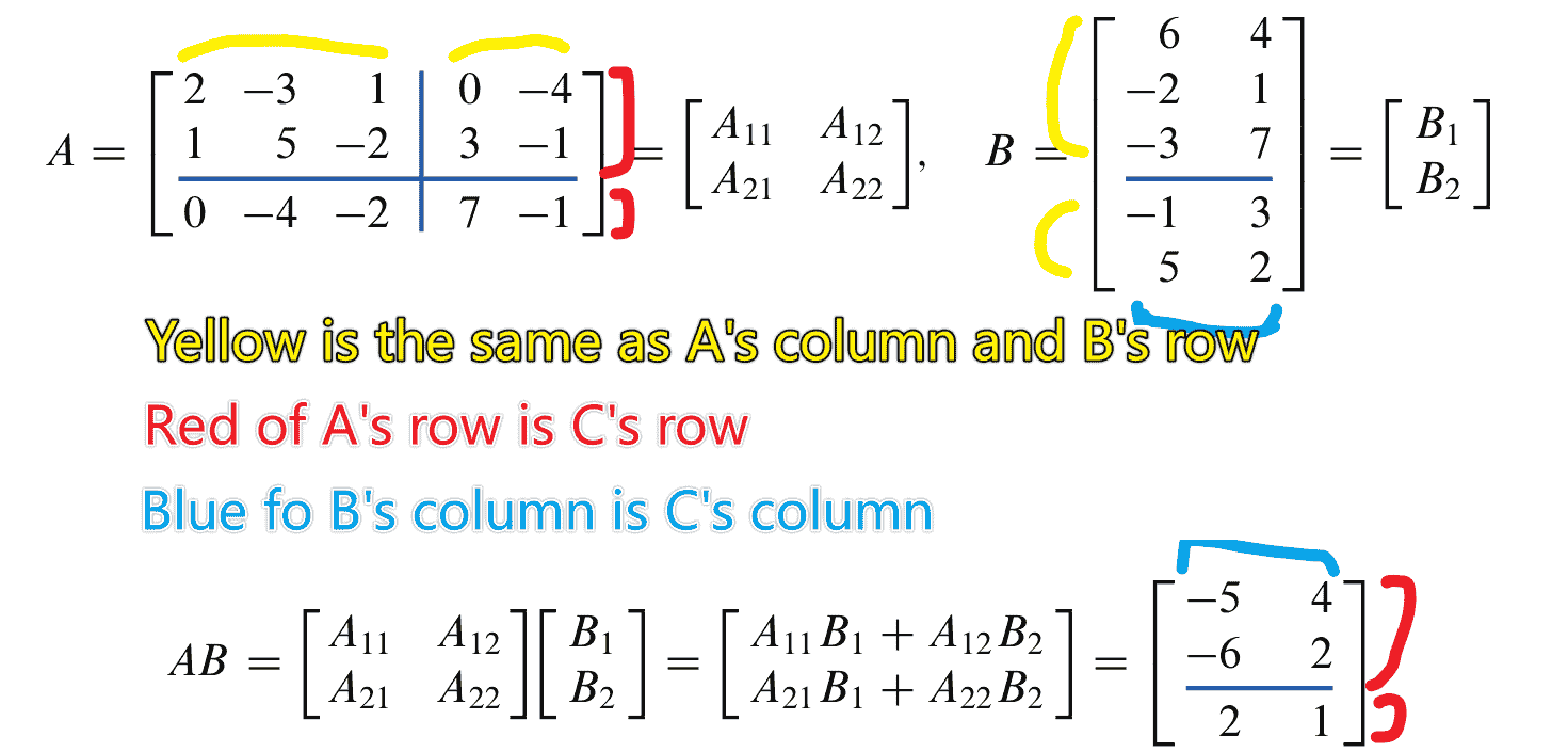 Linear Algebra 2.4 - 2.5 Partitioned Matrix & Factorization