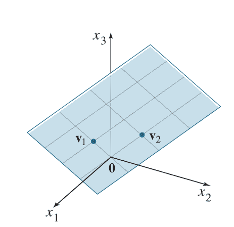 Linear Algebra 2.8 - 2.9 Subspace, dimension and rank