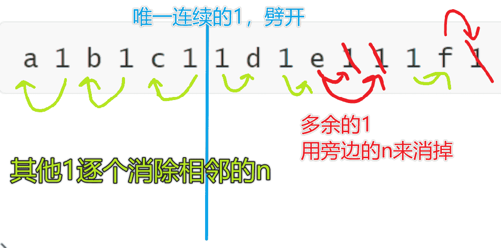 构造与证明：ICPC2025西安 M