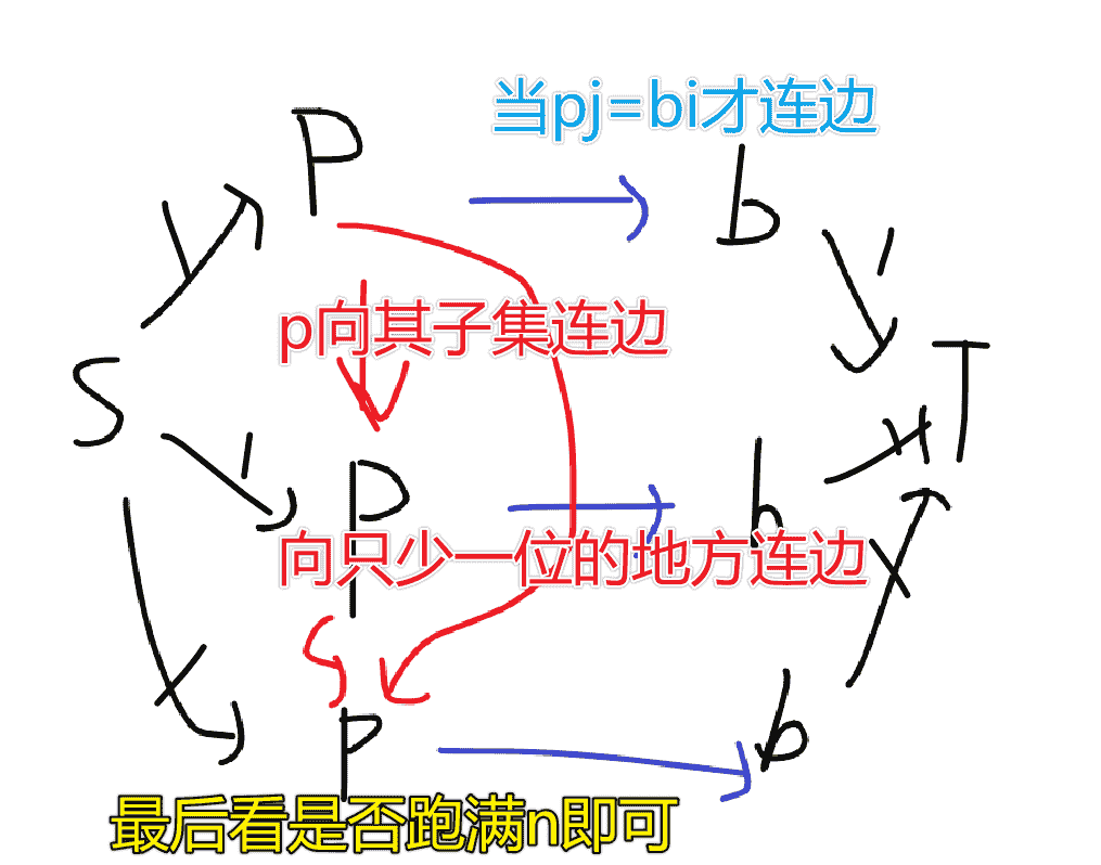 推性质 + 网络流：ICPC2025西安K