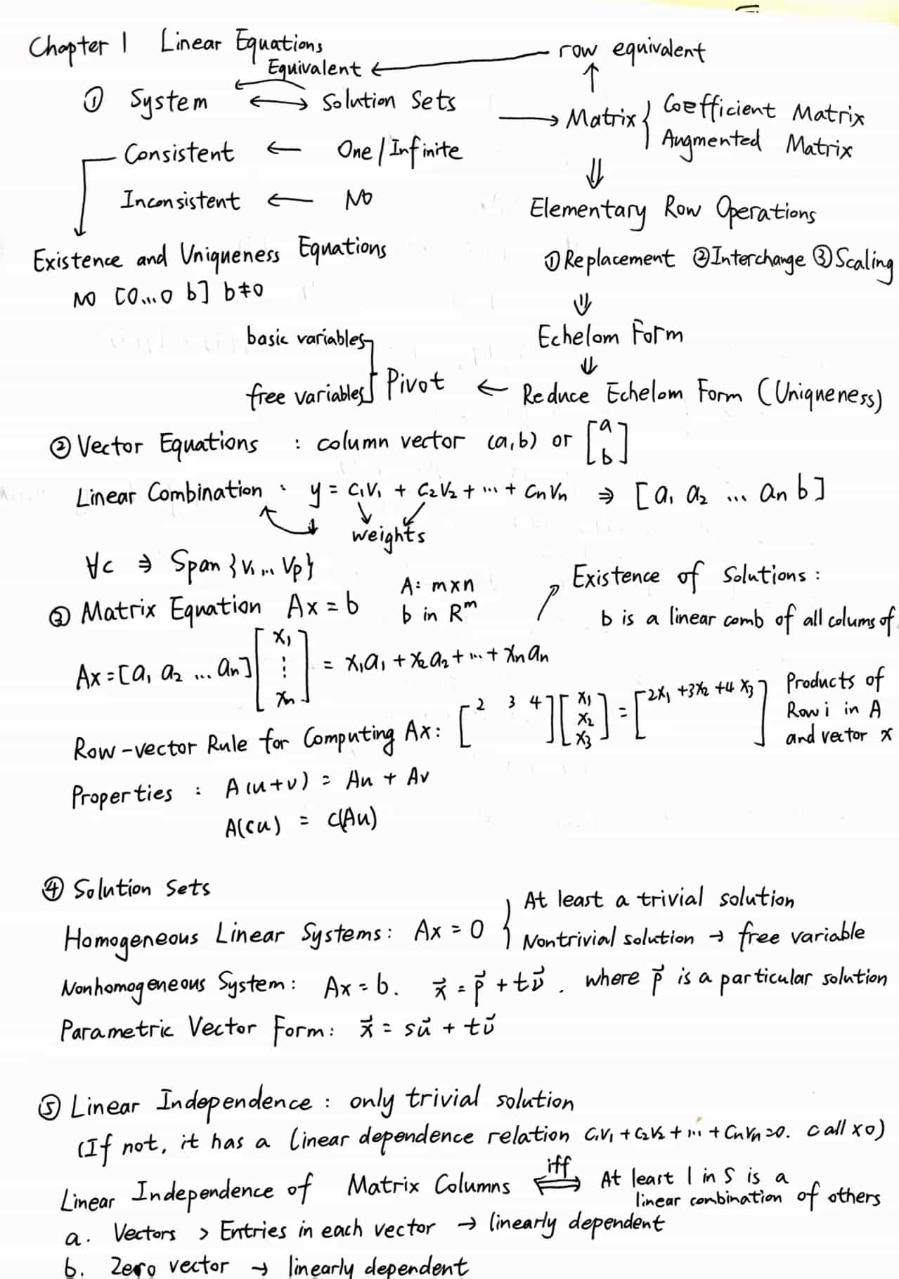 [Chapter 1 Summary] of Linear Algebra