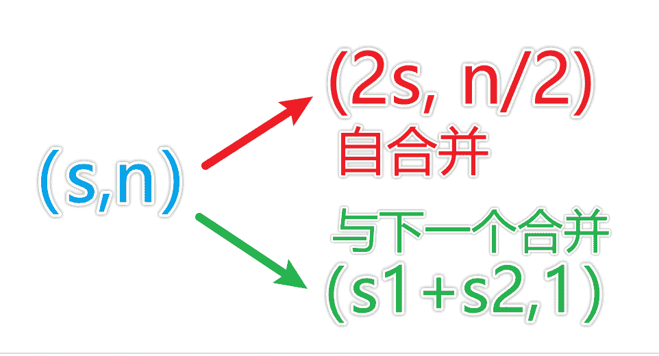 整除分块 + 哈夫曼树优化:CCPC2026网络赛L