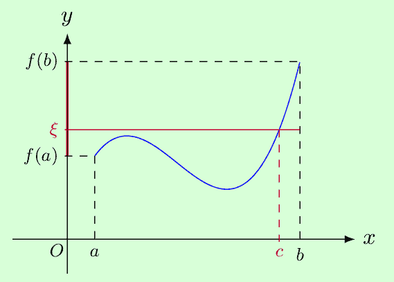 Honors Calculus I - 2.3 Continuity