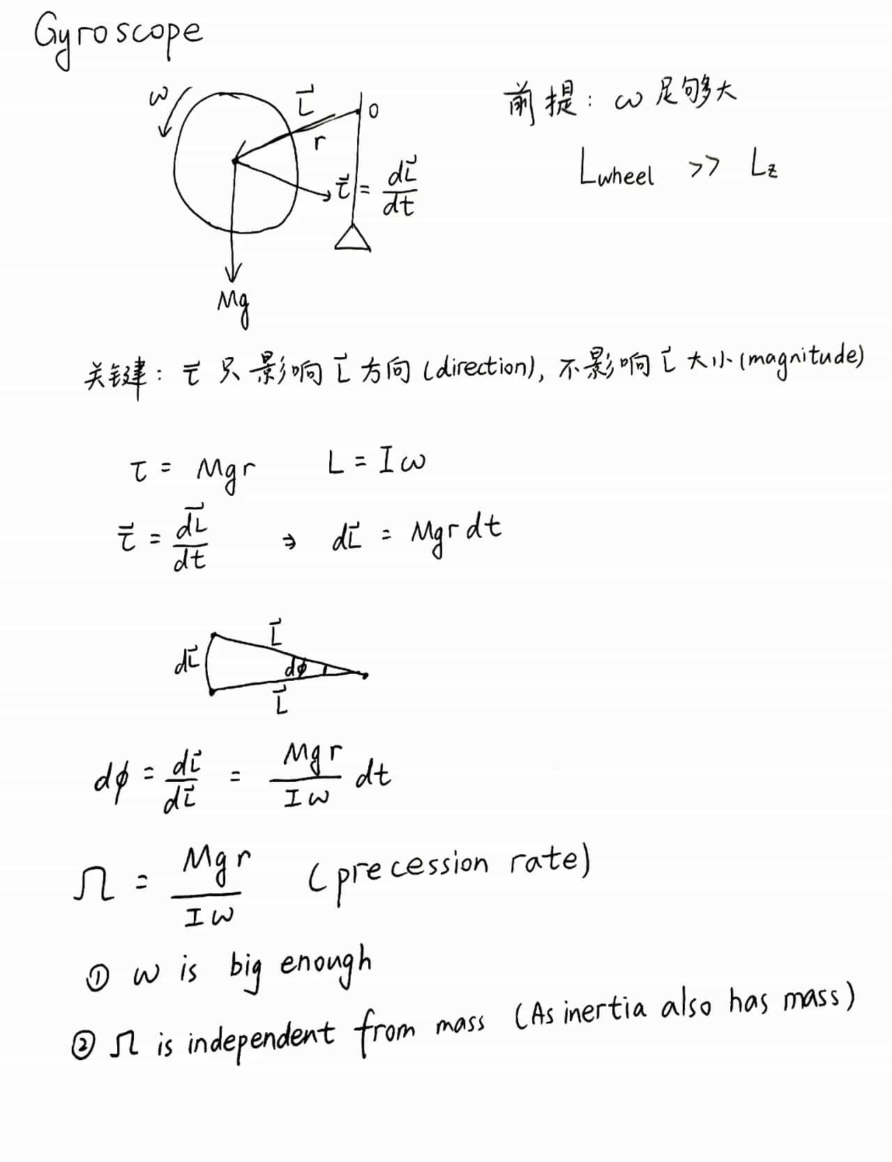 Gyroscope