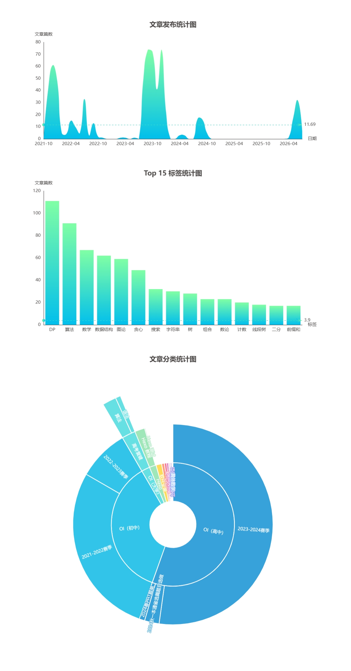Screenshot_3-7-2026_231149_zhangxixi2008.github.io