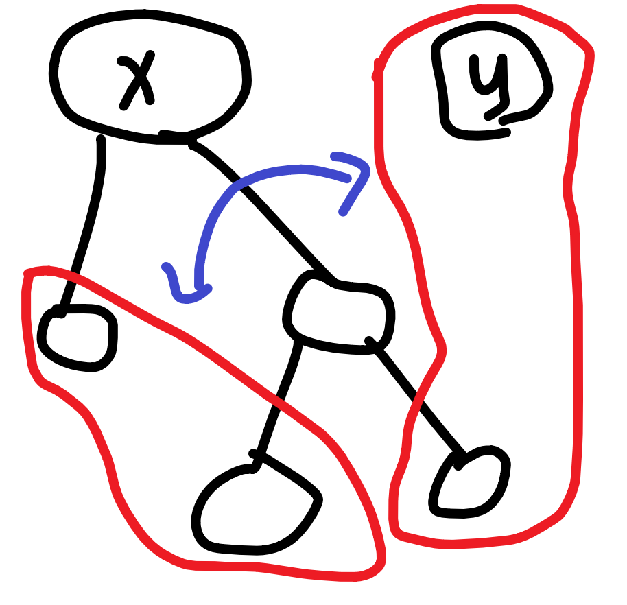 平衡树全家桶 1