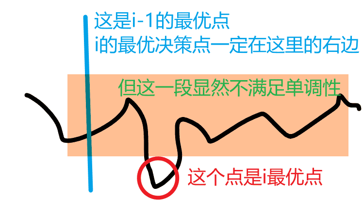 一些动态规划的优化算法：斜率优化、四边形不等式、Slope Trick、wqs二分