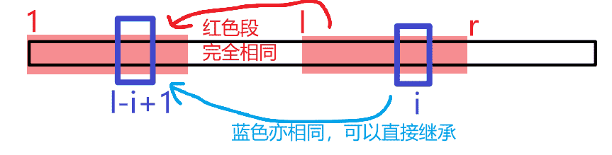 字符串进阶算法 1 ：exKMP、SA、SAM、后缀平衡树