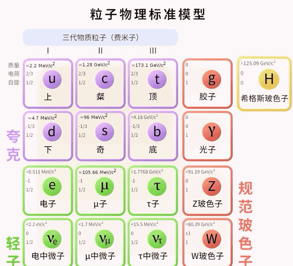 现代物理学科普笔记1