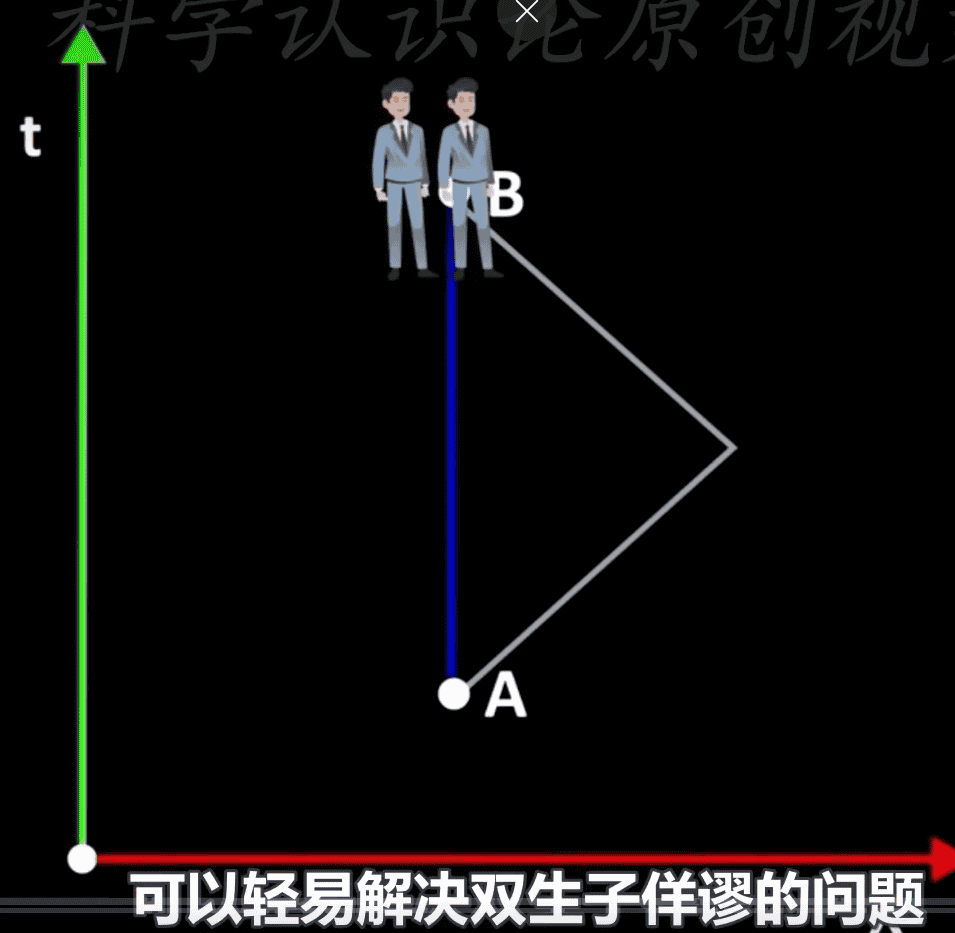 现代物理学科普 笔记2
