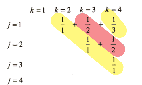 《具体数学》Lesson 2 SUMS | Study Note（1）