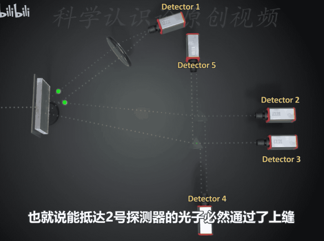 现代物理学科普 笔记 4