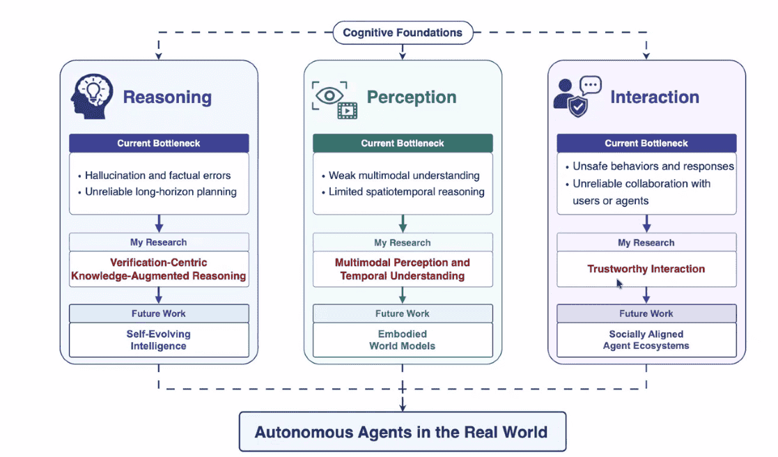 【Lecture Note】Building Cognitive Foundations for Autonomous Agents in the Real World