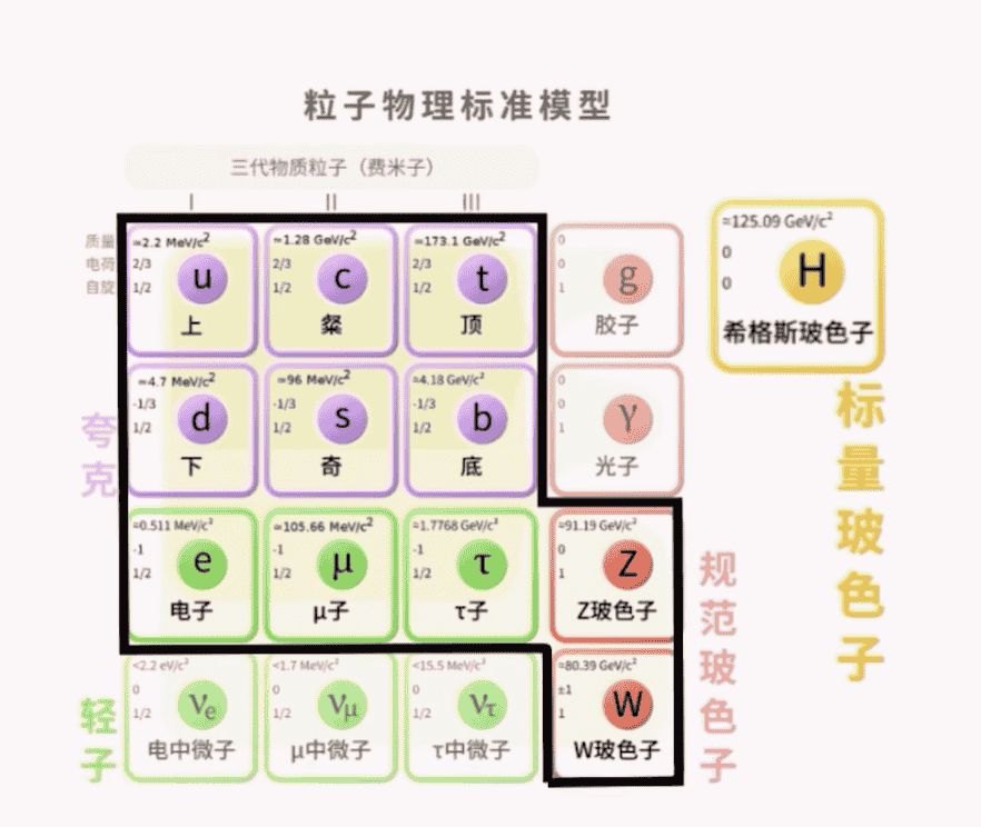 现代物理学科普 笔记9