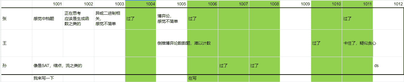 杭电2026暑 第二场 总结