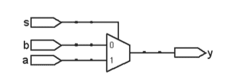 Verilog 学习笔记1