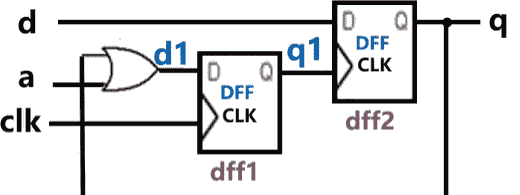 Verilog 入门 笔记2