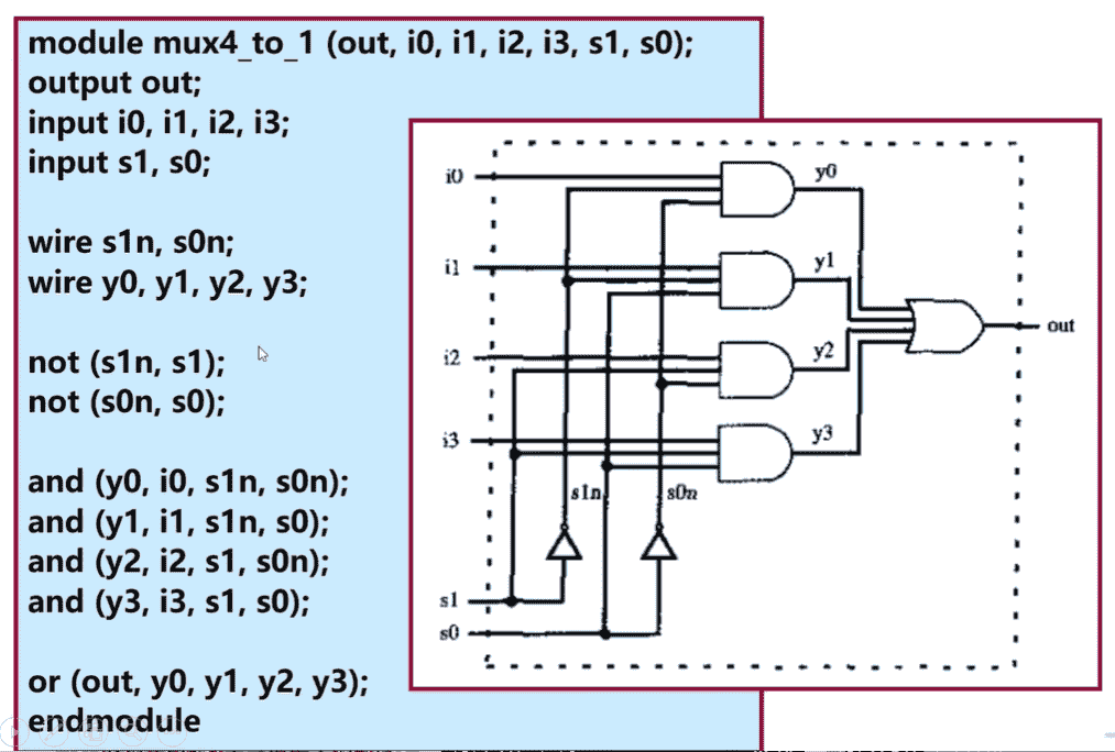 Verilog 入门 笔记3