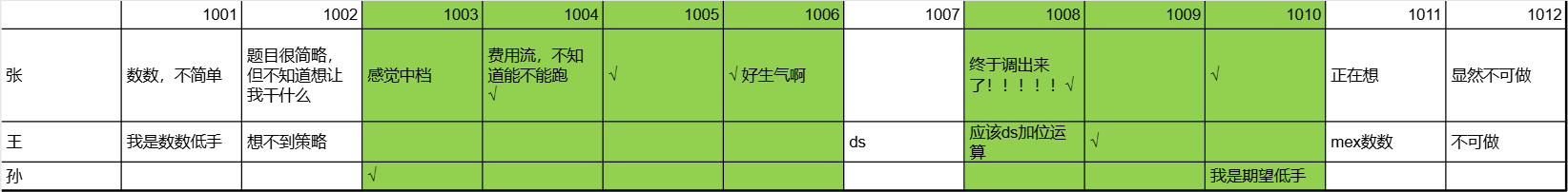 26暑杭电多校第三场 总结