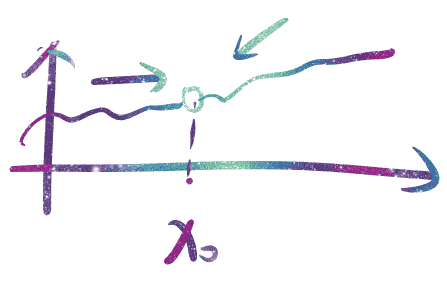 高等数学速通笔记 1