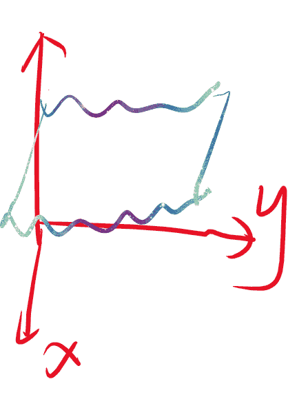 高等数学速通笔记 3