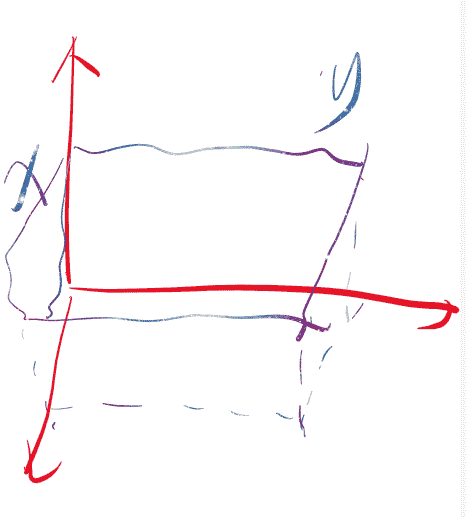 高等数学速通 笔记4