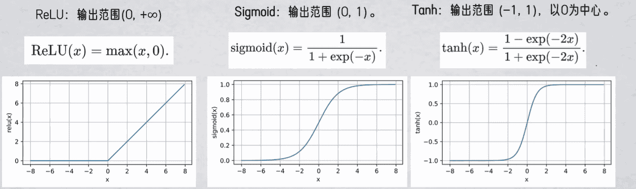 深度学习 学习笔记1