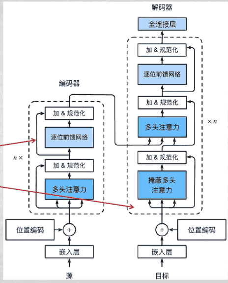 深度学习 学习笔记2