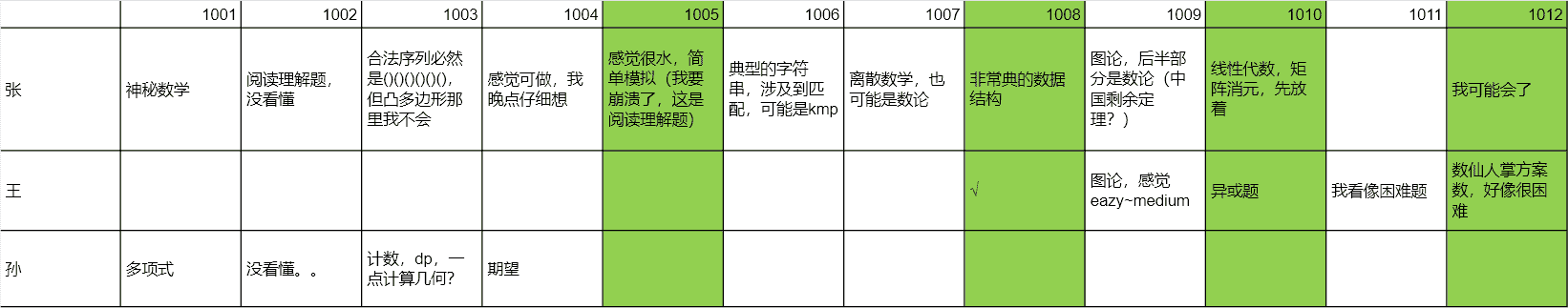 26暑杭电多校 第五场 总结