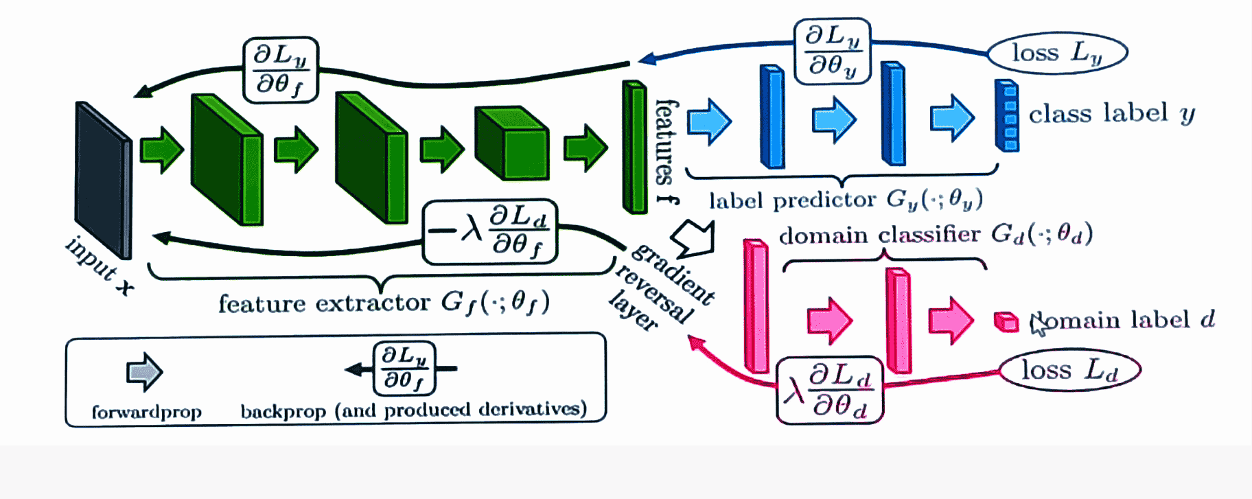 [Lecture Note]  From Predictive to Prescriptive : Autonomous Maintenance Operation through Failure Twins