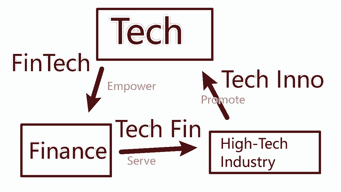 FTEC Info Session