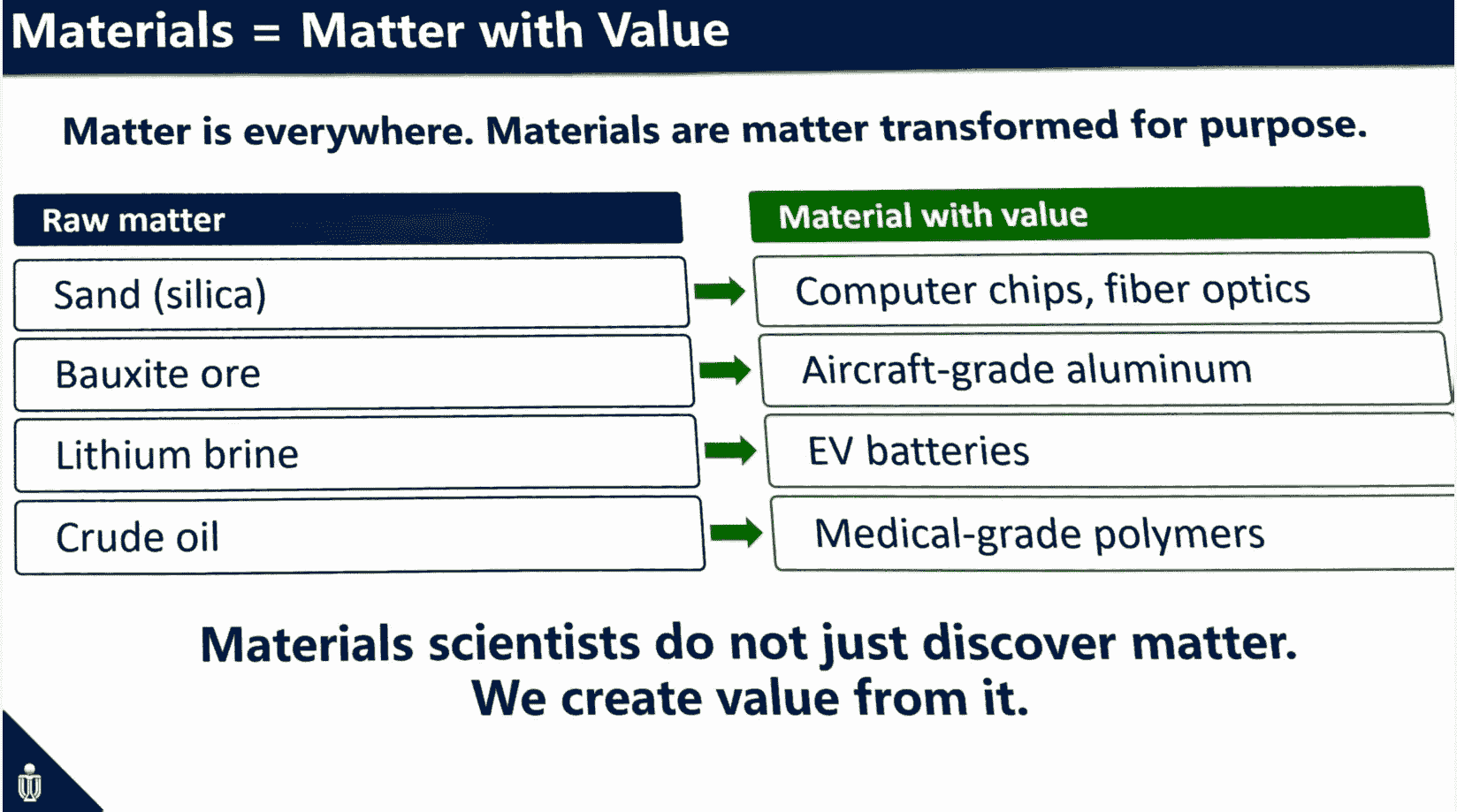AMAT Info Session : Advanced Materials -- The Foundation of Innovation