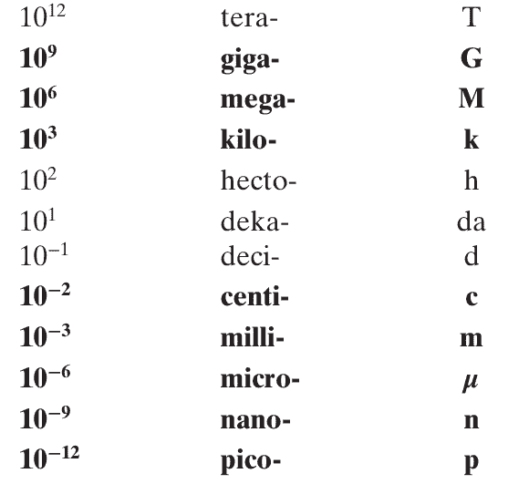 Honors General Physics I - 1 : Measurement & Motion and Vectors