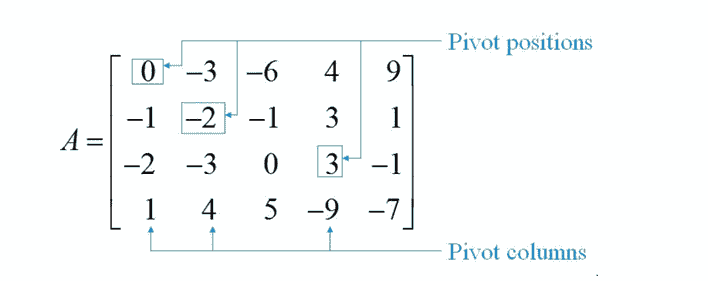 Linear Algebra - 1