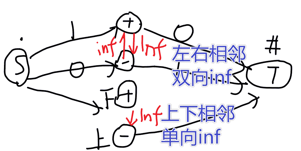 状压dp + 最小割中inf双向单向变的捆绑决定技巧:ABC472G