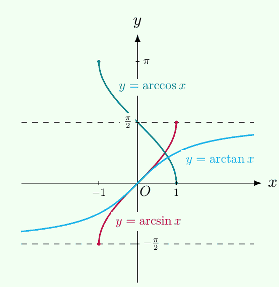 Honors Calculus I - 1.2 Function