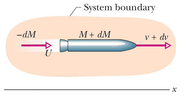 Two Equation of Rocket