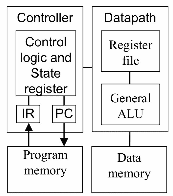 IC Introduction - 2
