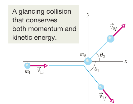 Honors Physics I - 3 Momentum and Kinetic Energy
