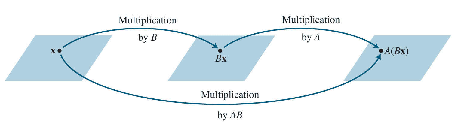 Linear Algebra : Chapter 2.1 Matrix Operations