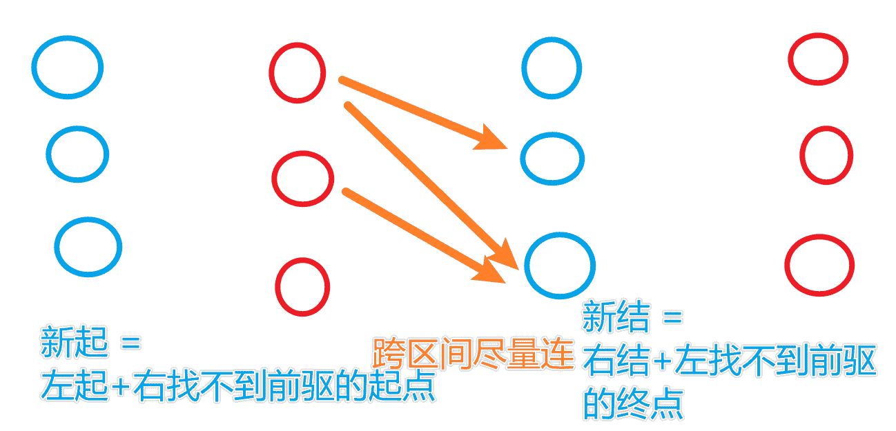 近期几道ABC的G题总结(473 - 476 )