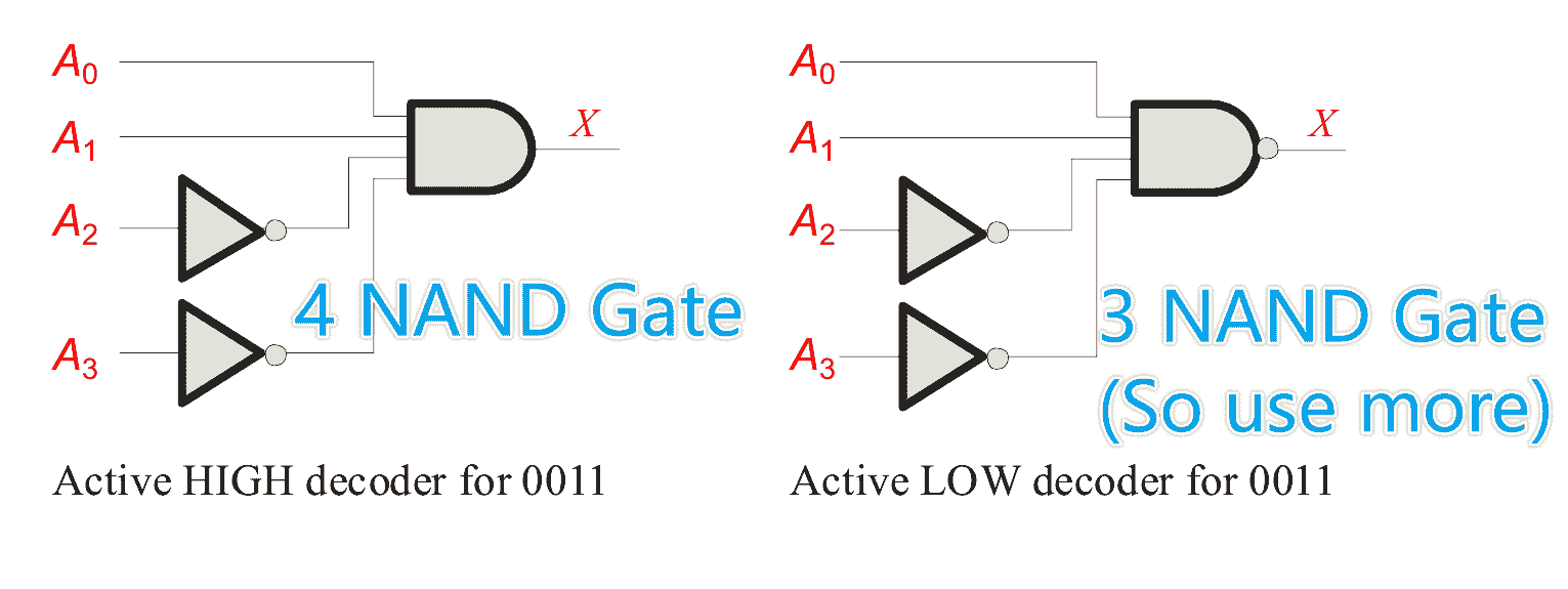 Honors ICS - 4 Design