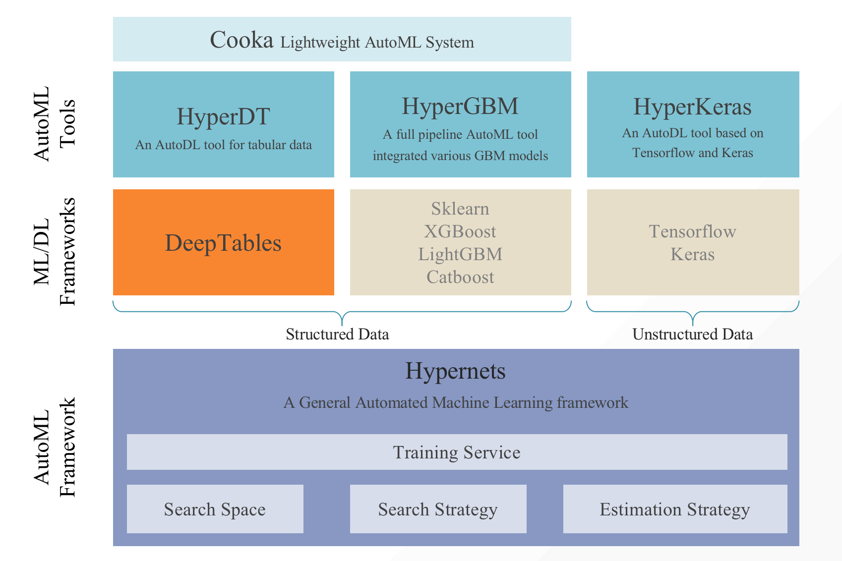 DataCanvas AutoML Toolkit